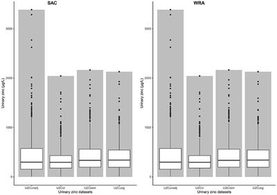 The potential of spot urine as a biomarker for zinc assessment in Malawian children and adults